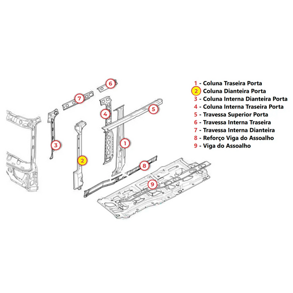 COLUNA DIANTEIRA DA PORTA SCANIA P/G/R