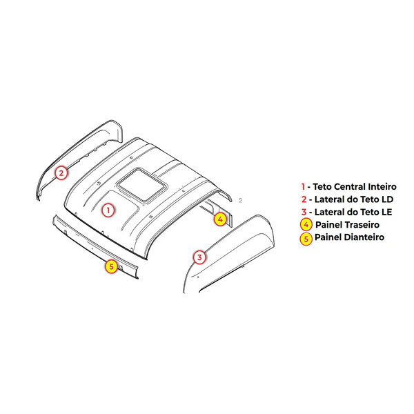 PAINEL TRASEIRO TETO SCANIA S5 HIGHLINE / STREAMLINE